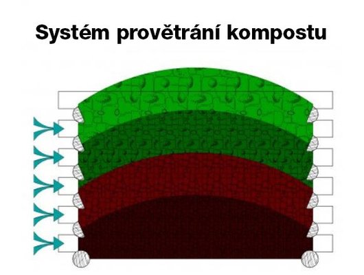 Dřevěný kompostér Profi